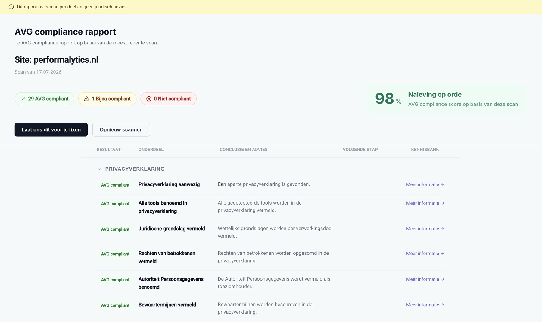 Het AVG compliance rapport met de AVG score en per onderdeel de conclusie en het advies