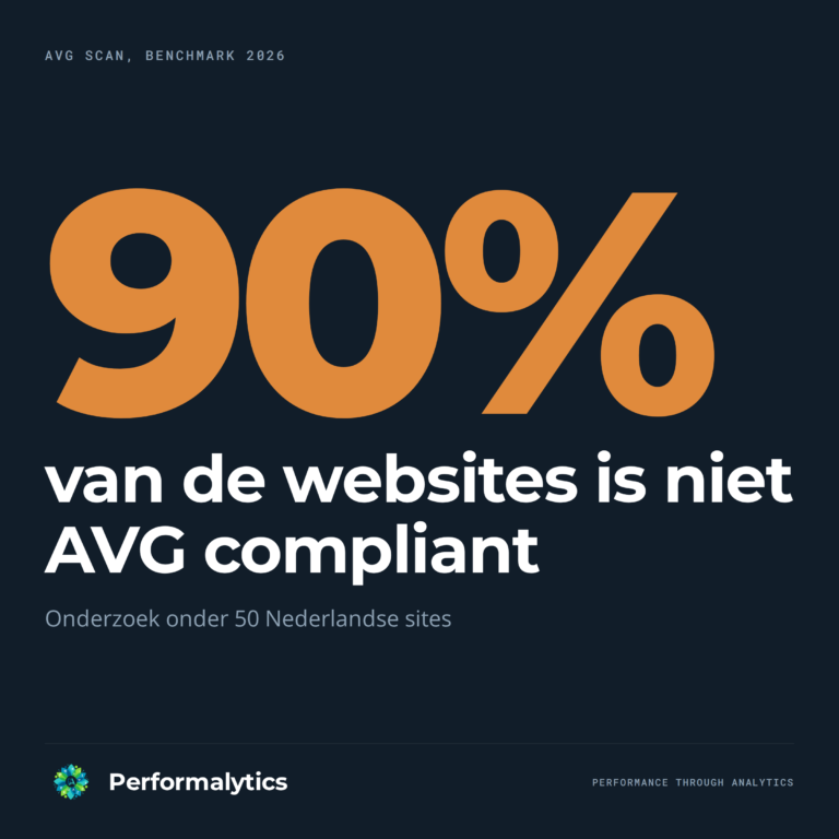 AVG compliance en cookiebanners in 2026