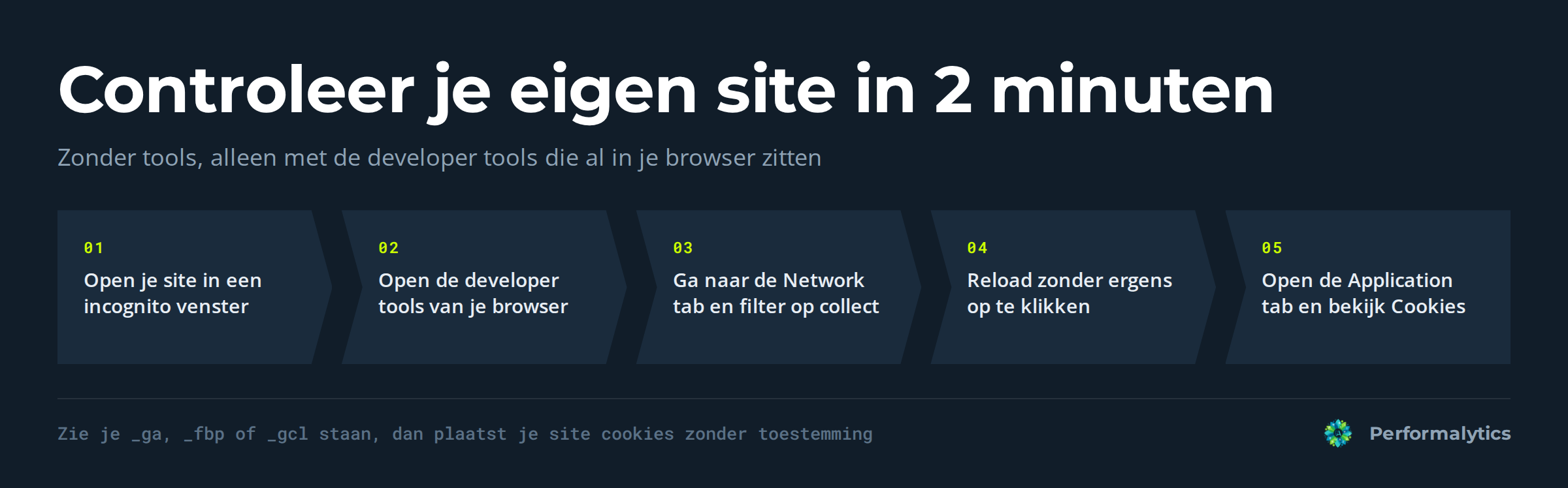 In 5 stappen je eigen cookiebanner controleren op AVG compliance met de developer tools van je browser